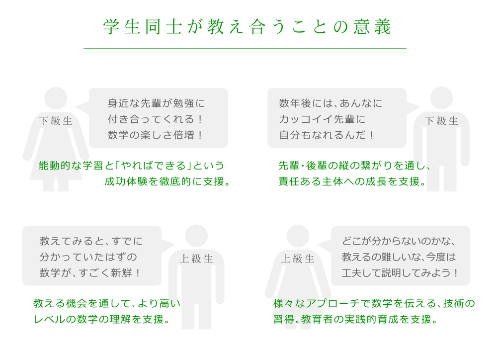 学生同士が教え合うことの意義